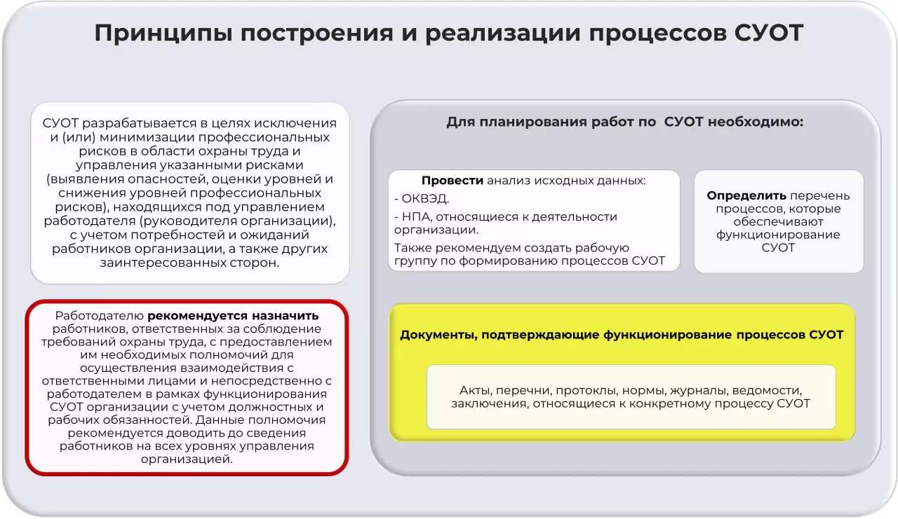Администрация городского округа Жигулевск - Принципы построения и реализации процессов СУОТ (Часть 1)